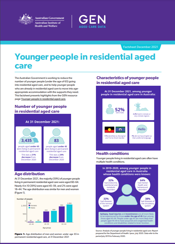 Cover art for: Younger People in Residential Aged Care